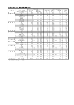 （組合）立高等学校 [PDFファイル／133KB]