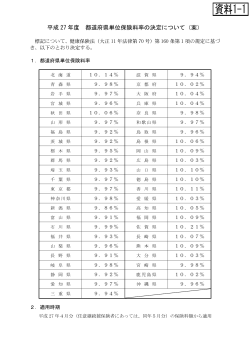 都道府県単位保険料率（案）はこちらをご覧ください[pdfファイル]