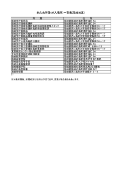 平成27年度隠岐地区納入先所属一覧表