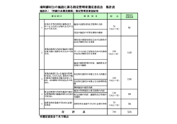 南阿蘇村公の施設に係る指定管理者選定委員会 集計表