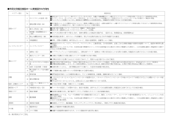 ホール実施設計の方向性（PDF：157KB）