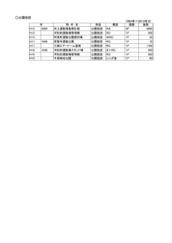 公園施設 1994年～2013年分