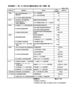 西いぶり定住自立圏形成協定に基づく事業（PDF：34KB）