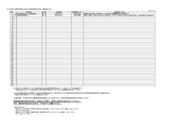 募集要項等を奨学金窓口で請求する際は、番号と奨学金名を伝えて