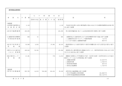 （教育委員会事務局） 左 の 財 源 内 訳 事 業 名 予 算 額 説 明