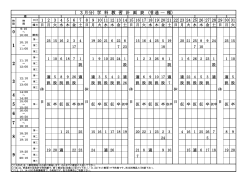 （ 3 月分） 学 科 教 習 計 画 表 （普通通 一 種） 日付 1 2 3 4 5 6 7 8 9 10