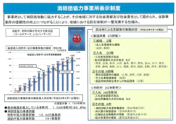 資料（消防団協力事業所表示制度）