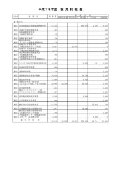 主な事業の概要 （PDF：8KB）