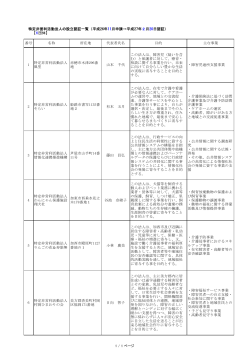 特定非営利活動法人の設立認証一覧（平成26年11月申請→平成27年2