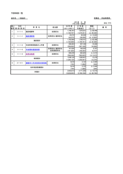 平成27年度 予算事業一覧の公表について