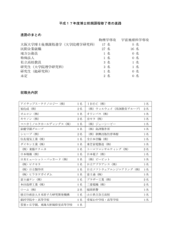 博士前期(修士)