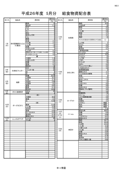 平成26年度 5月分 給食物資配合表