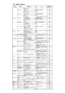 （資料2）提案書に対する評価項目一覧
