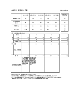 北陸電力 週間でんき予報