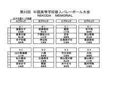 第23回中国高等学校新人バレーボール大会女子抽選結果