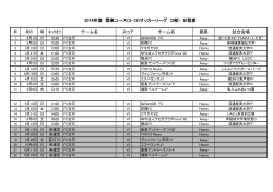 都県 試合会場 2014年度 関東ユース(U-15)サッカーリーグ (2