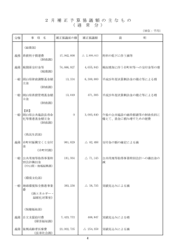 （通常分）の主なもの（事項名、説明等） [PDFファイル／153KB]