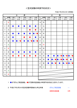 ＜型式試験の申請予約状況＞
