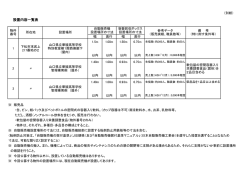 別紙：設置内容一覧表 (PDF : 103KB)