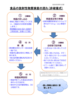 （自家消費野菜、山菜・きのこ）の放射性物質検査の流れ [PDF