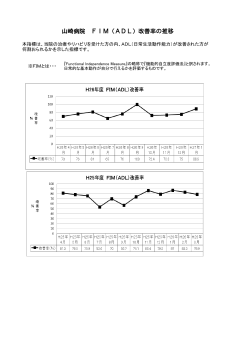 山崎病院 FIM（ADL）改善率の推移