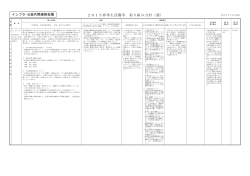 インフラ・公益共闘連絡会議（PDFファイル 293 KB）