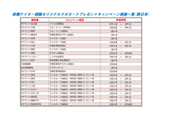 前橋ナイター競輪オリジナルクオカードプレゼントキャンペーン実施一覧
