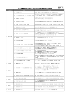 資料3 施策体系と進捗状況 （248kbyte）