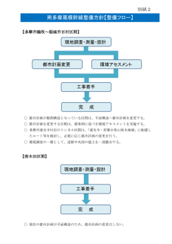 フロー図