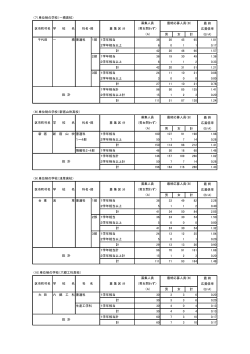（7）単位制の学校（一橋高校） 最 終 応募倍率 男 女 計 (B/A) 千代田 一