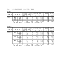 （定時制）1期入試 [PDFファイル／66KB]