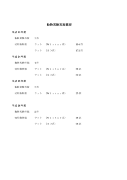 動物実験実施概要