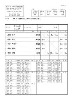 IMPリーグ報告書 シニア 27.17 4 15 5 40.54 18 18 3 38.36 15 9 13