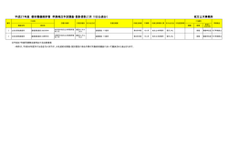 平成27年度 都市整備部所管 早期発注予定調査・設計委託（2