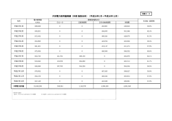 月別電力使用量実績（本部 施設全体）（平成26年1月～平成26年12月）