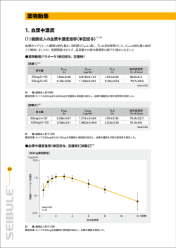 薬物動態