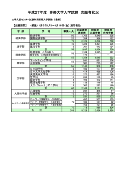 前期入学試験