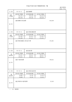 議会事務局