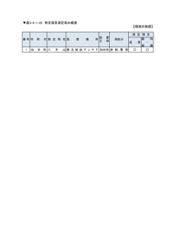 表3-4-1-22 特定項目測定局の概要 【環境対策課】