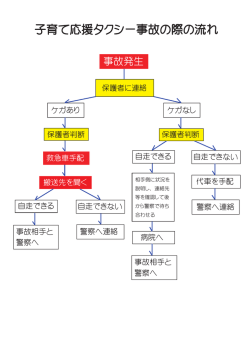 子育て応援タクシー事故の際の流れ