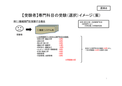 【受験者】専門科目の受験（選択）イメージ（案）