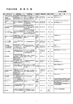 主催事業計画表（公民館の講座・教室の予定)（PDF：148KB）