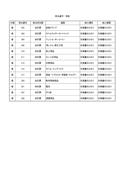 分類 発注番号 発注担当課 摘要 納入場所 納入期限 基 302 会計課