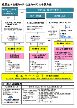 （住基カード申請手続き手順）（PDF：268KB）