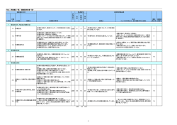 合 計 基 礎 点 加 点 得点配分