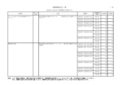 試験開催状況一覧