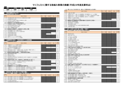 マニフェストに関する取組み事業の実績（平成24年度決算時点）