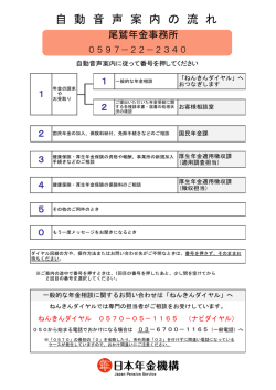自動音声案内の流れ