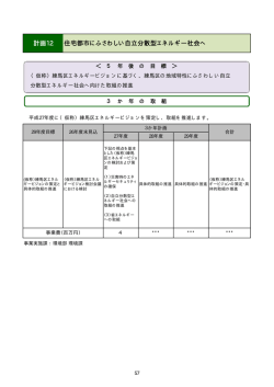 計画12 住宅都市にふさわしい自立分散型エネルギー社会へ（PDF
