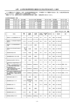 公用・公共用の取得等要望を審査中及び処分等方針決定した物件（PDF